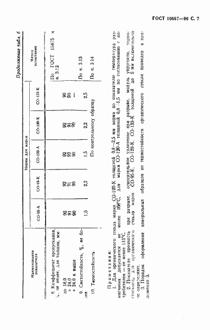 Страница 8 ГОСТ 10667-90