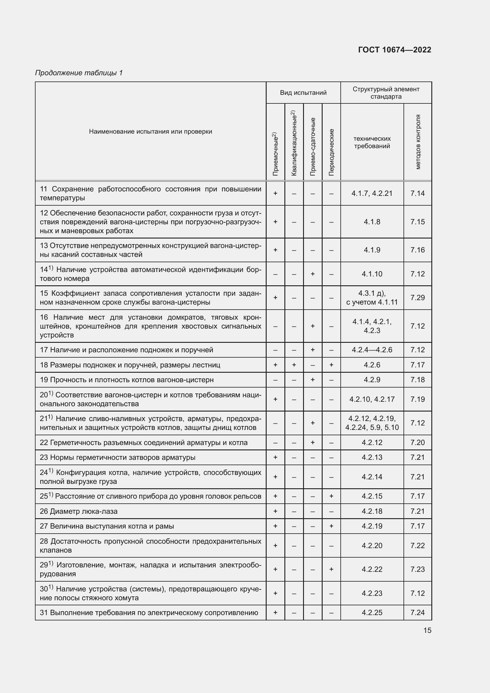 Страница 21 ГОСТ 10674-2022
