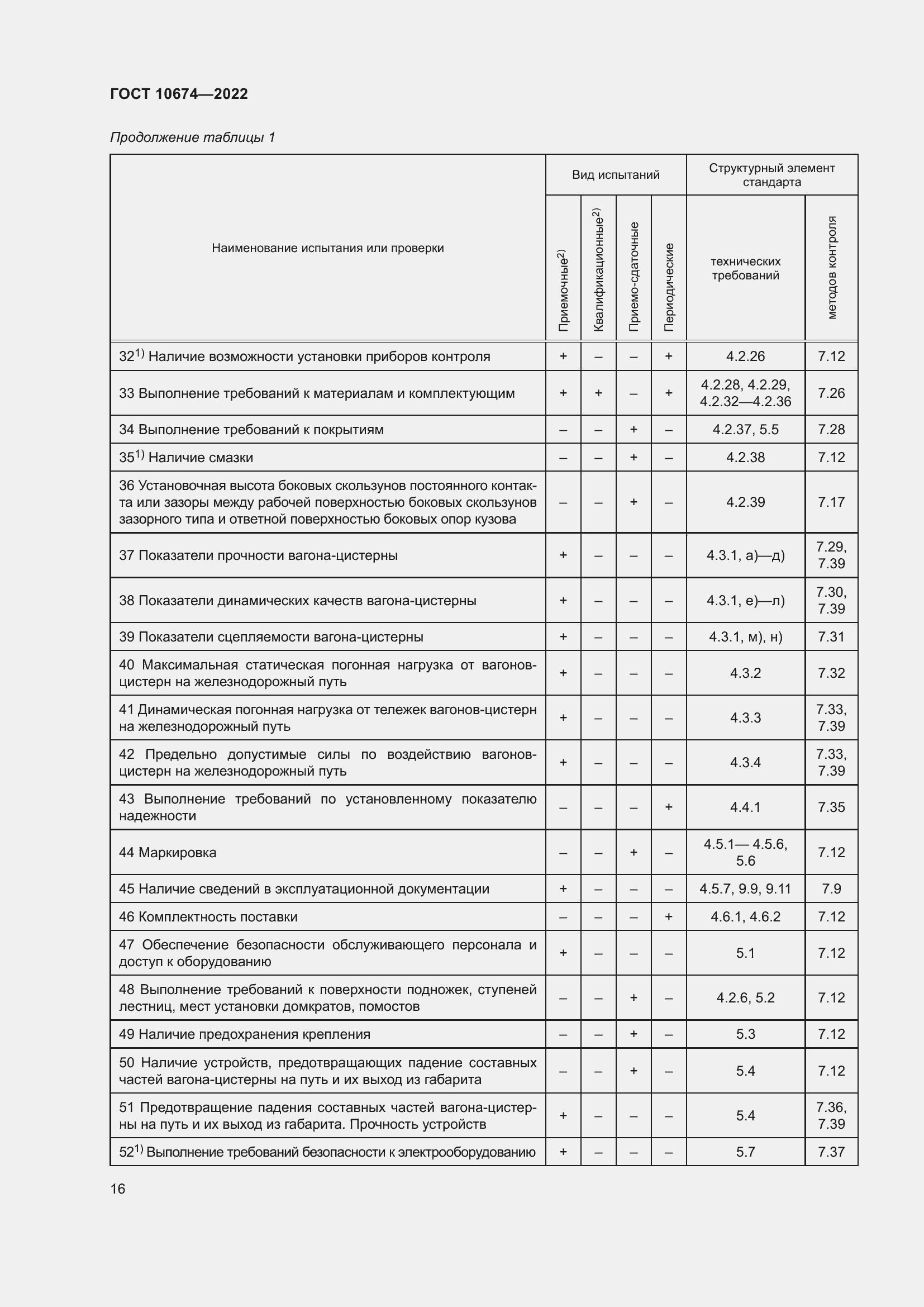 Страница 22 ГОСТ 10674-2022