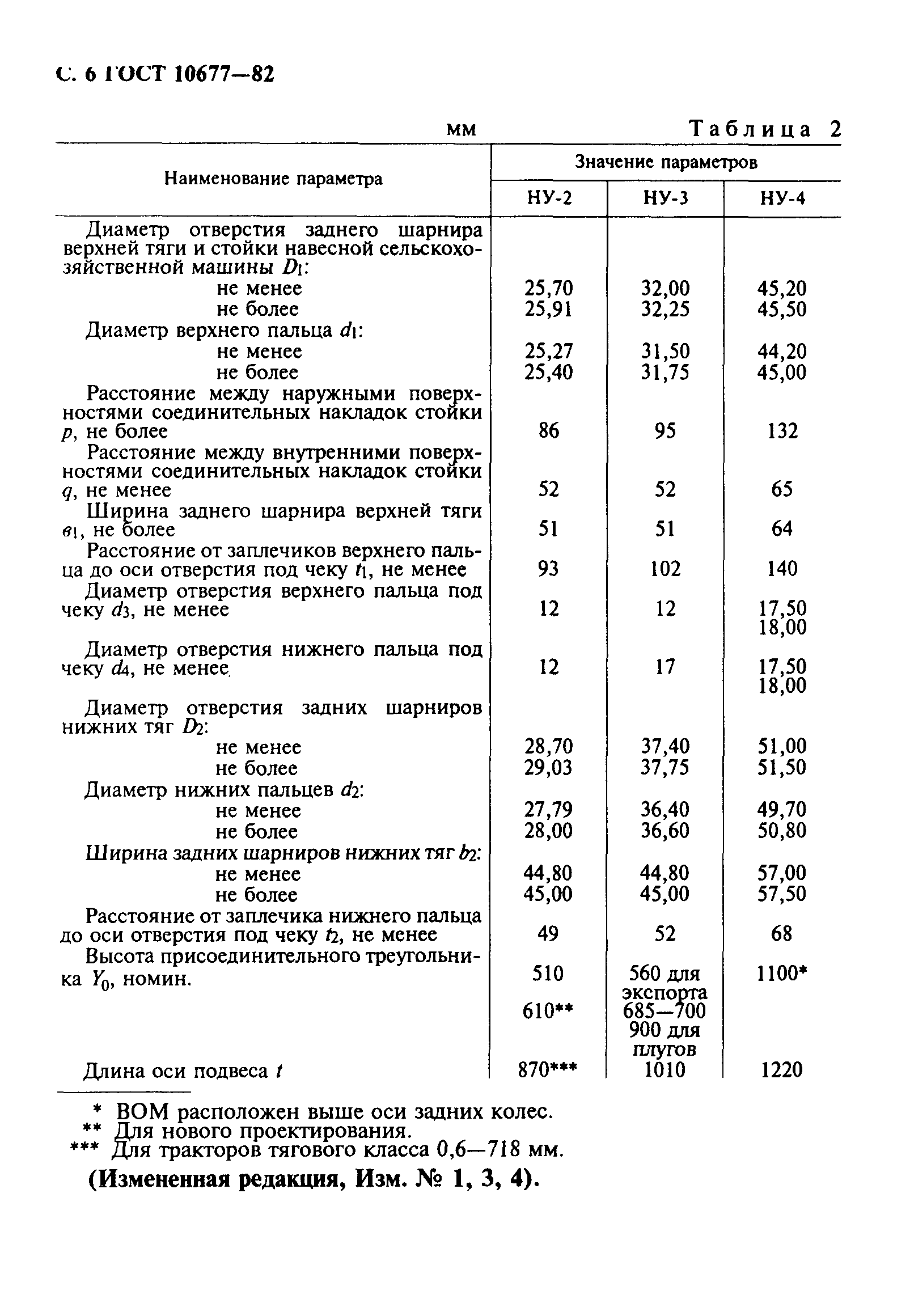 Страница 7 ГОСТ 10677-82