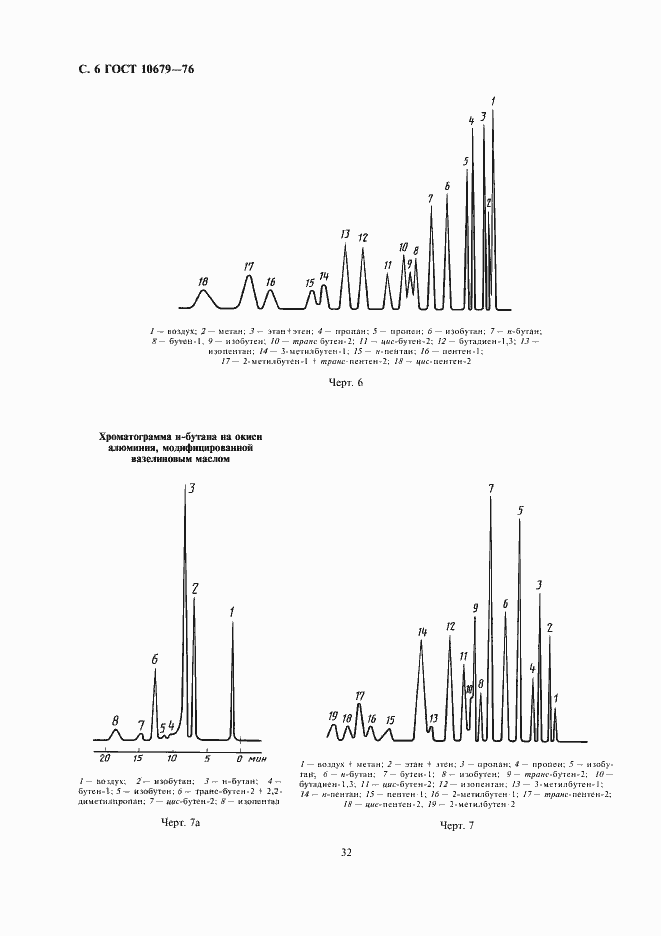 Страница 6 ГОСТ 10679-76