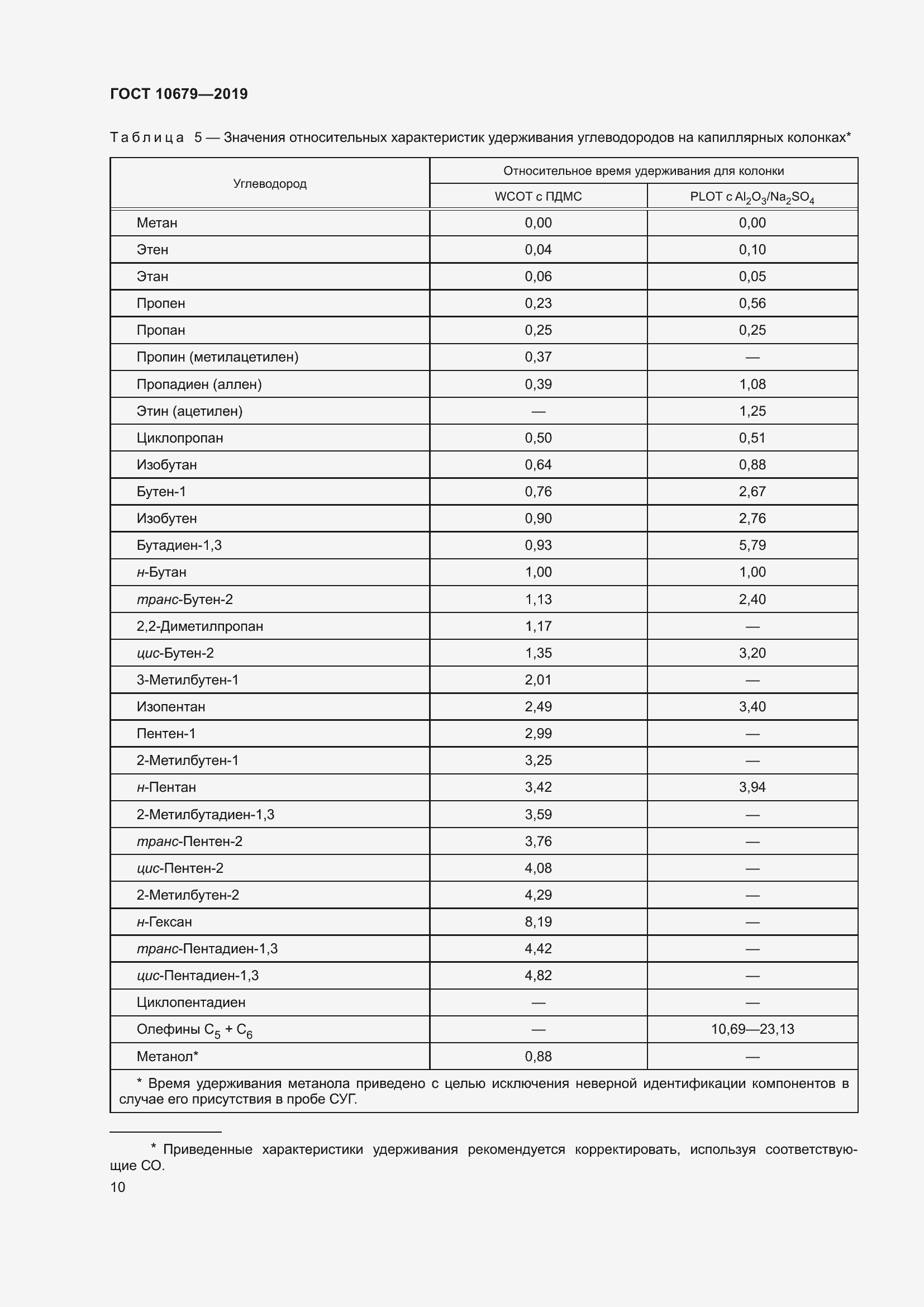 Страница 14 ГОСТ 10679-2019