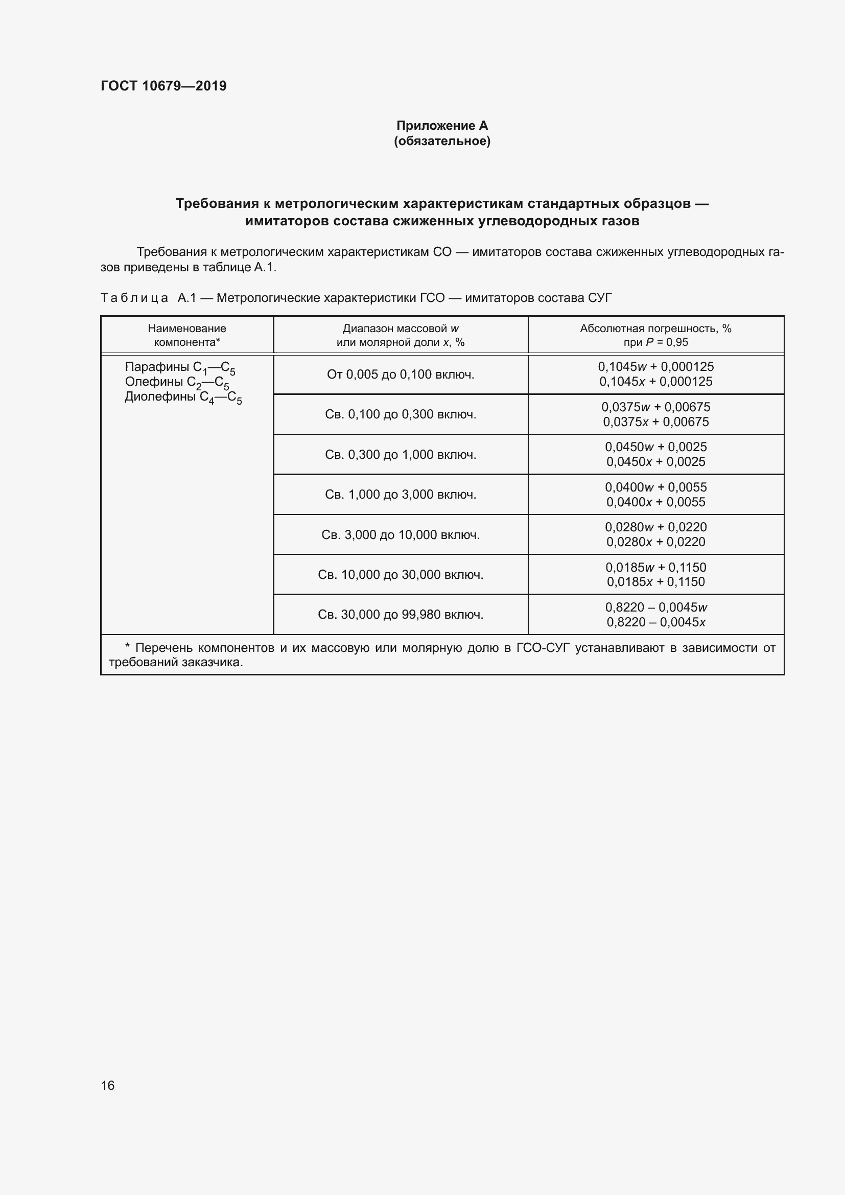 Страница 20 ГОСТ 10679-2019