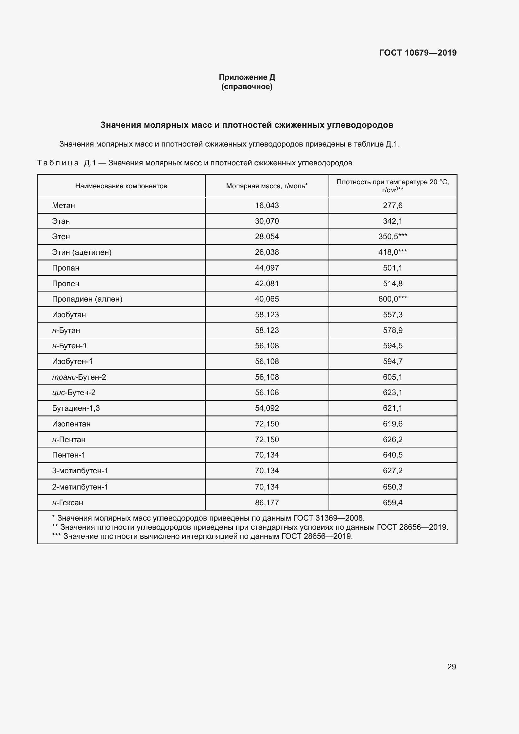 Страница 33 ГОСТ 10679-2019