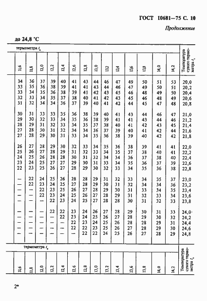 Страница 11 ГОСТ 10681-75