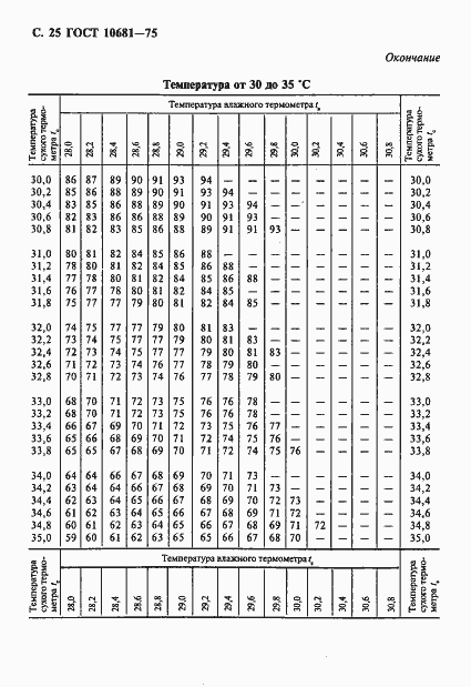 Страница 26 ГОСТ 10681-75