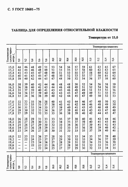 Страница 6 ГОСТ 10681-75