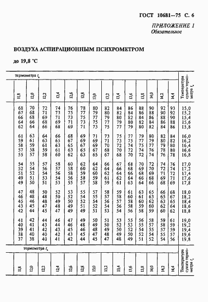 Страница 7 ГОСТ 10681-75
