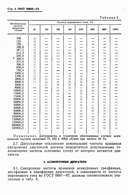 Страница 9 ГОСТ 10683-73