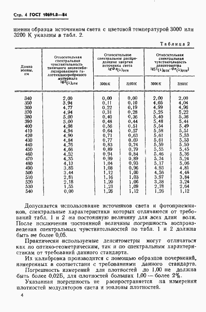 Страница 6 ГОСТ 10691.0-84