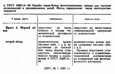 Страница 2 ГОСТ 10691.6-88