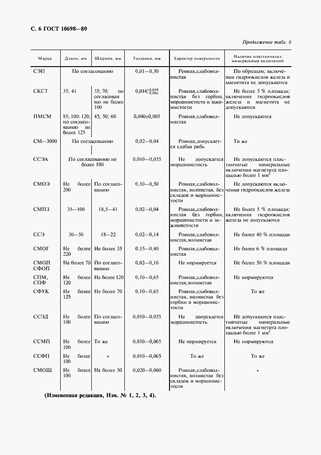 Страница 7 ГОСТ 10698-80