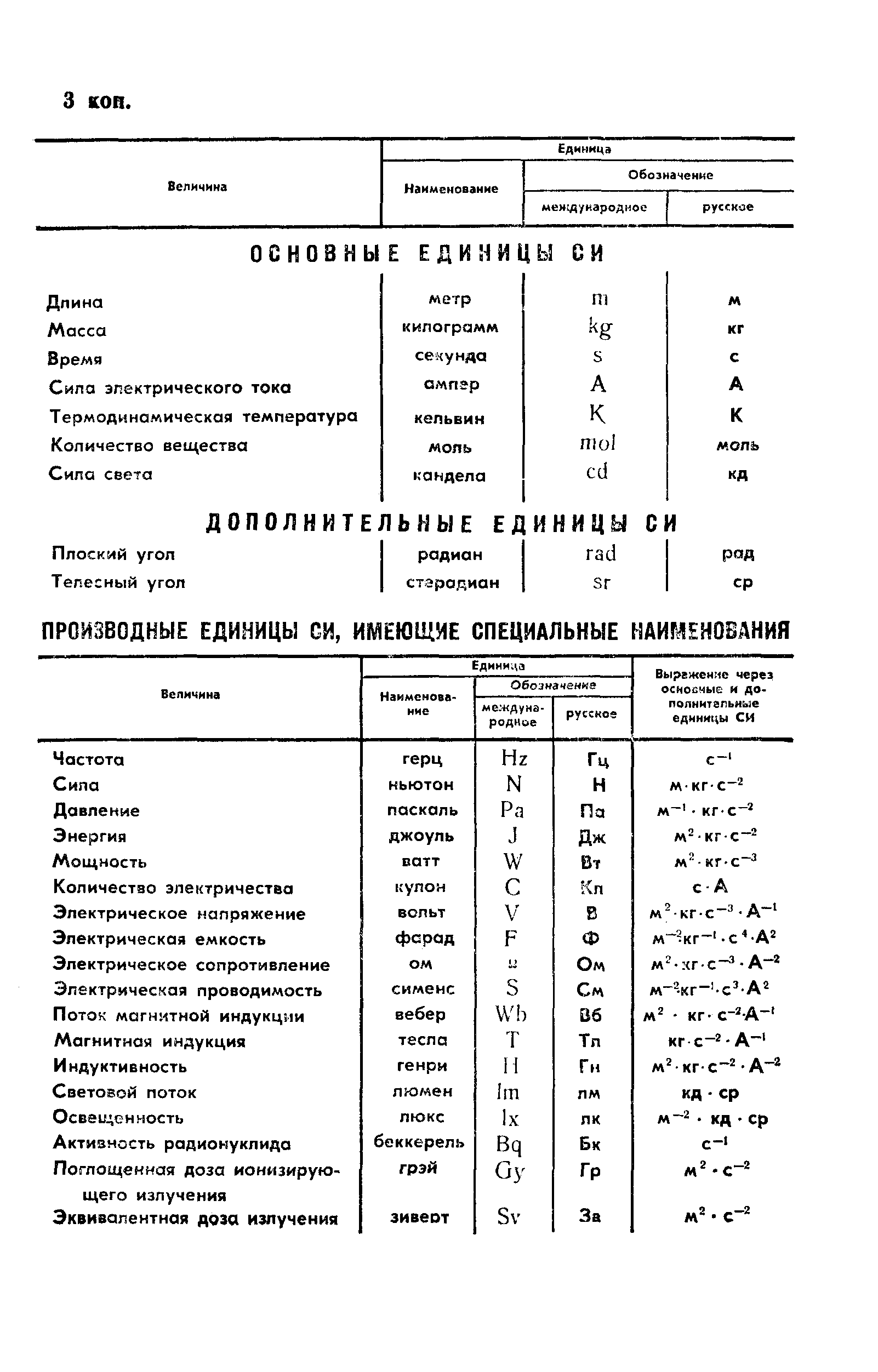 Страница 11 ГОСТ 10700-89