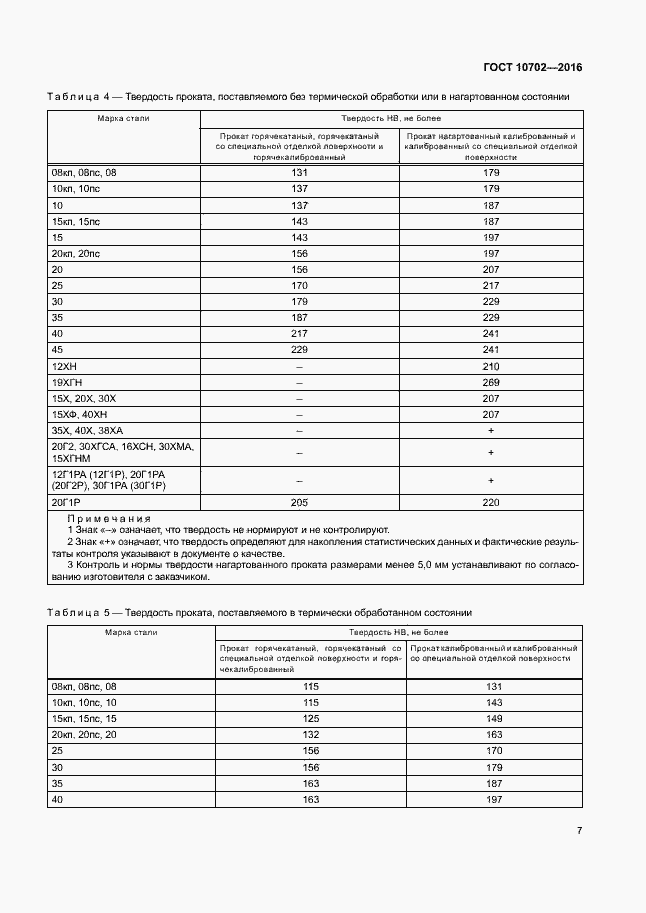Страница 11 ГОСТ 10702-2016