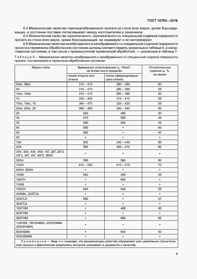 Страница 13 ГОСТ 10702-2016