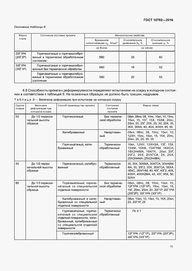 Страница 15 ГОСТ 10702-2016