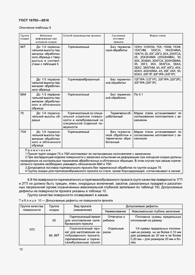 Страница 16 ГОСТ 10702-2016