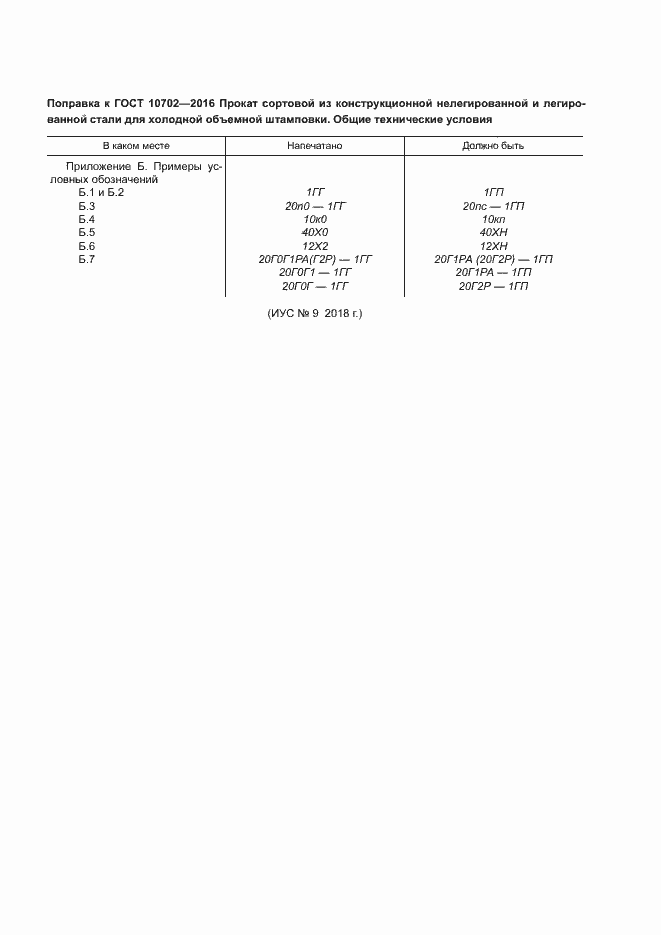 Приложение №1