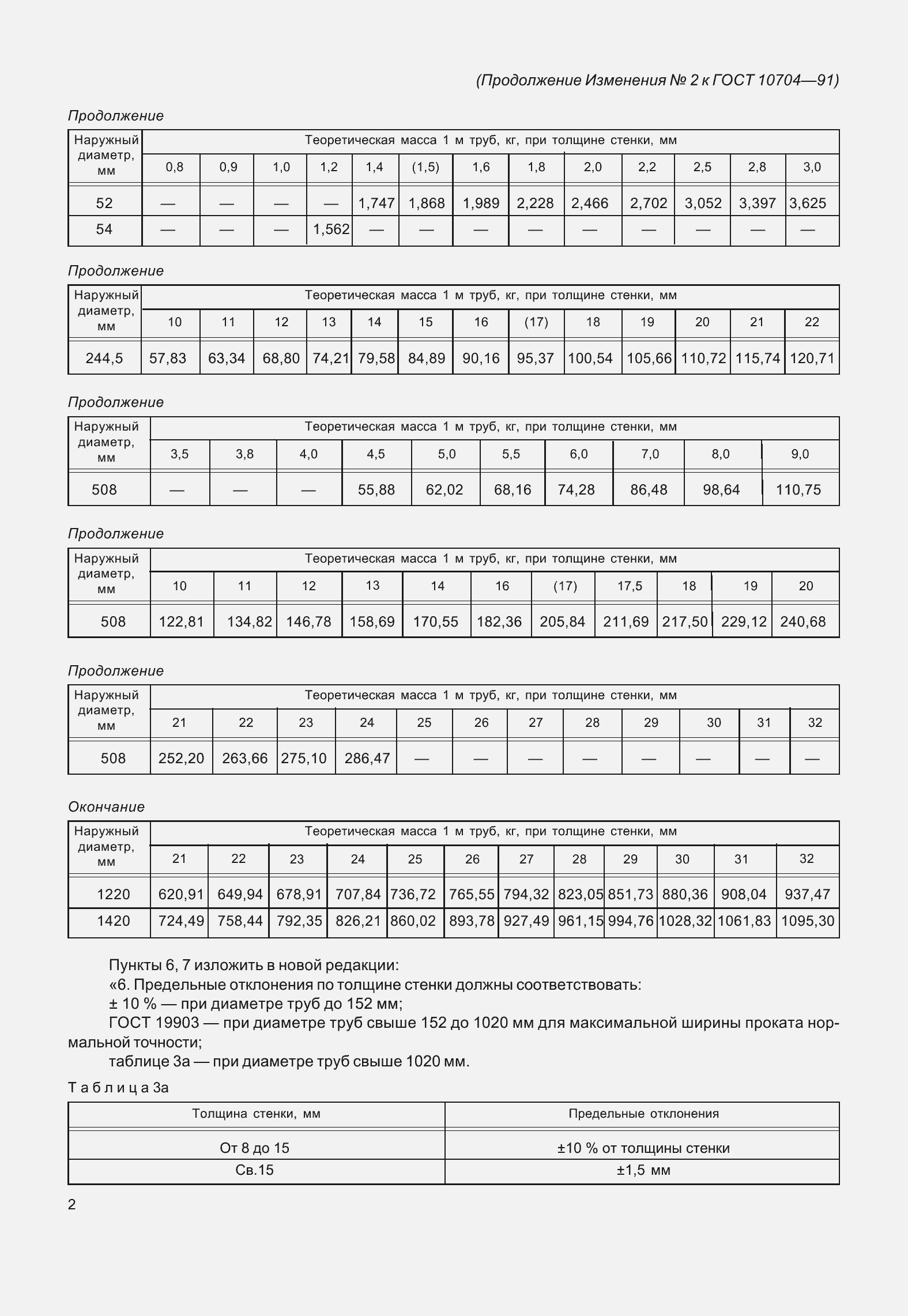 Страница 13 ГОСТ 10704-91