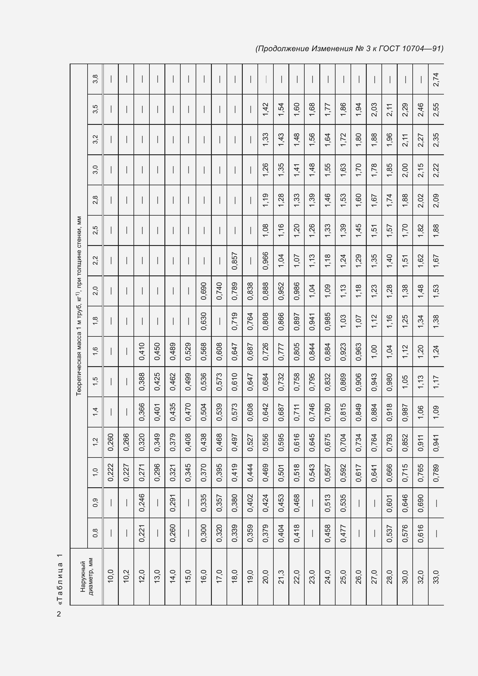 Страница 16 ГОСТ 10704-91