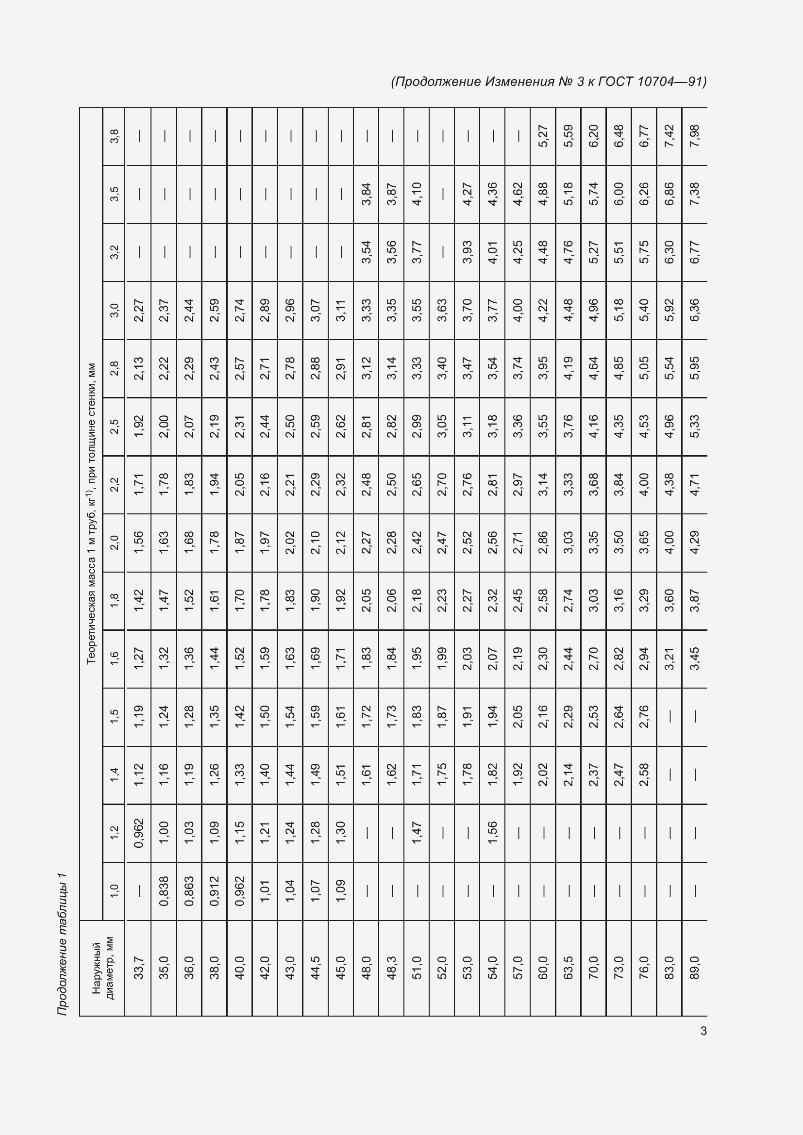 Страница 17 ГОСТ 10704-91