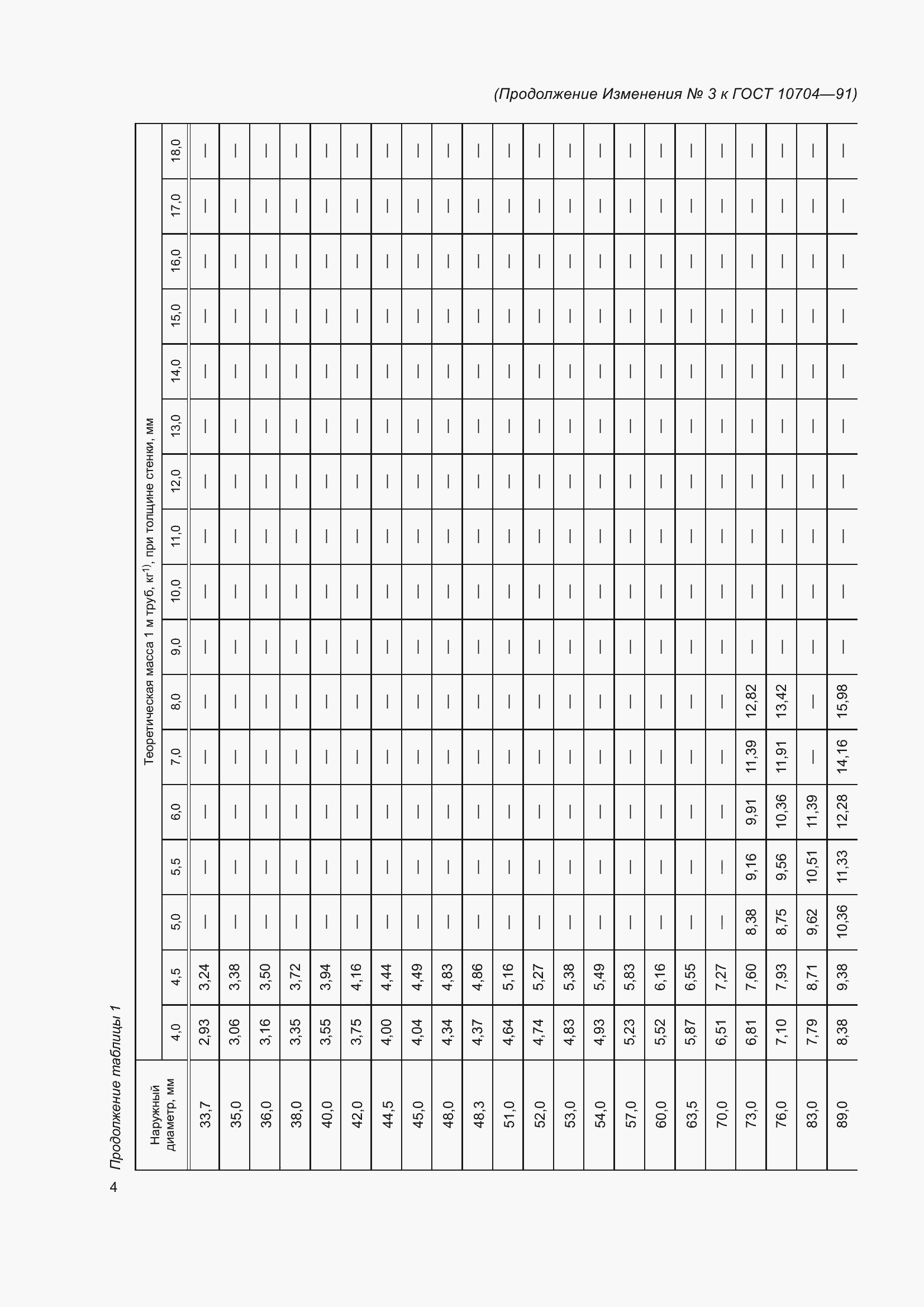 Страница 18 ГОСТ 10704-91
