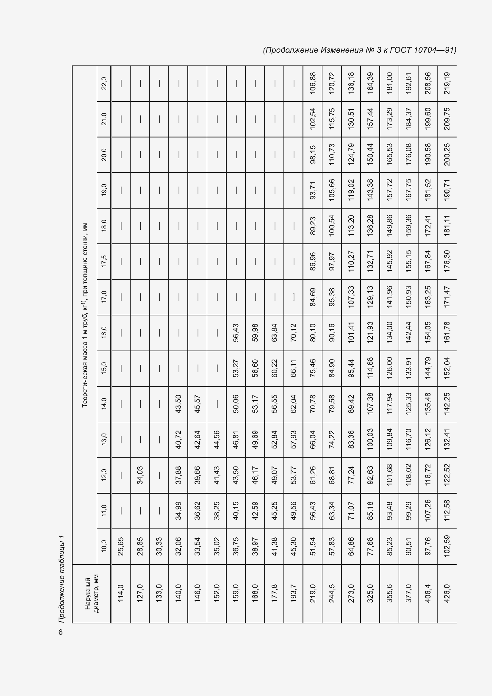 Страница 20 ГОСТ 10704-91