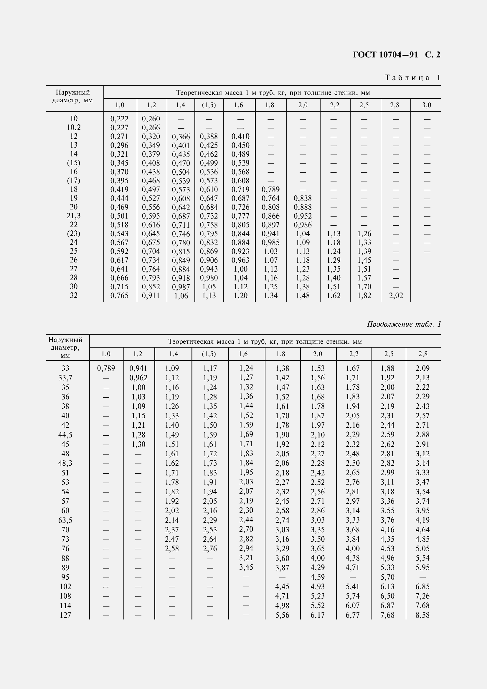 Страница 3 ГОСТ 10704-91