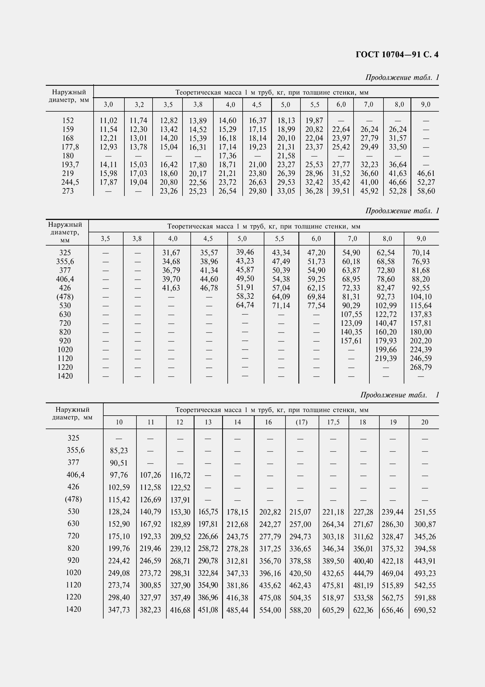 Страница 5 ГОСТ 10704-91