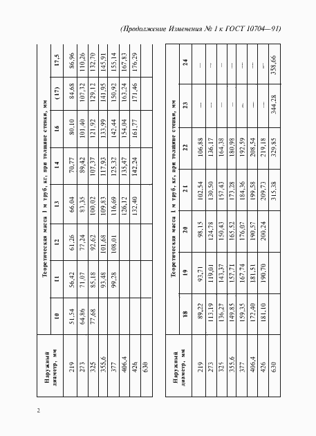 Приложение №2