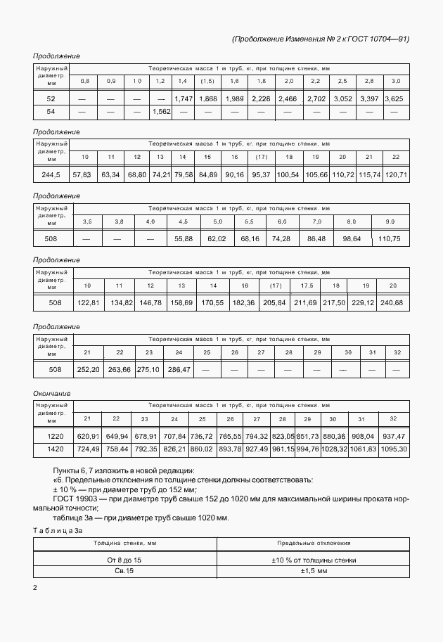 Приложение №3