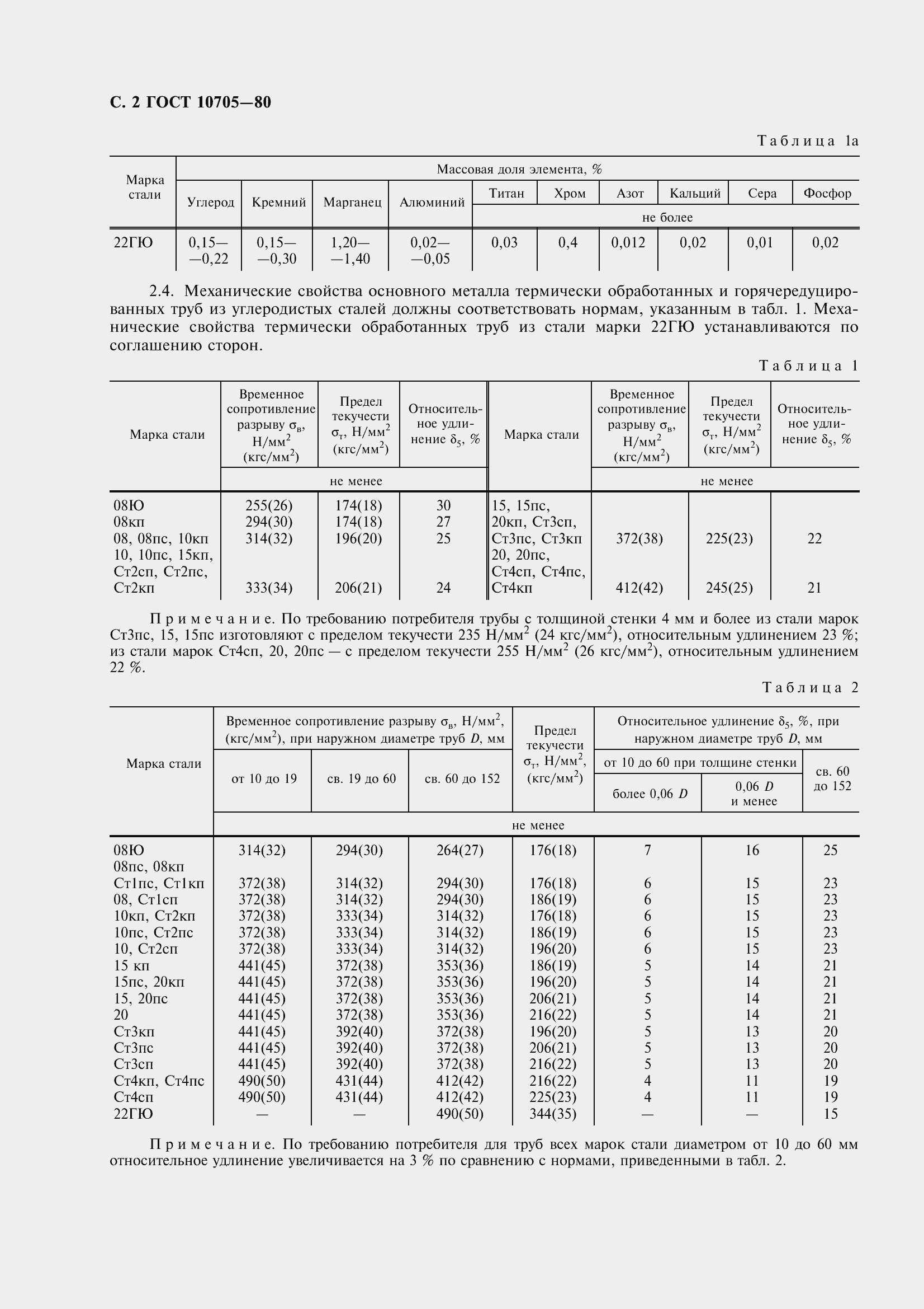 Страница 5 ГОСТ 10705-80