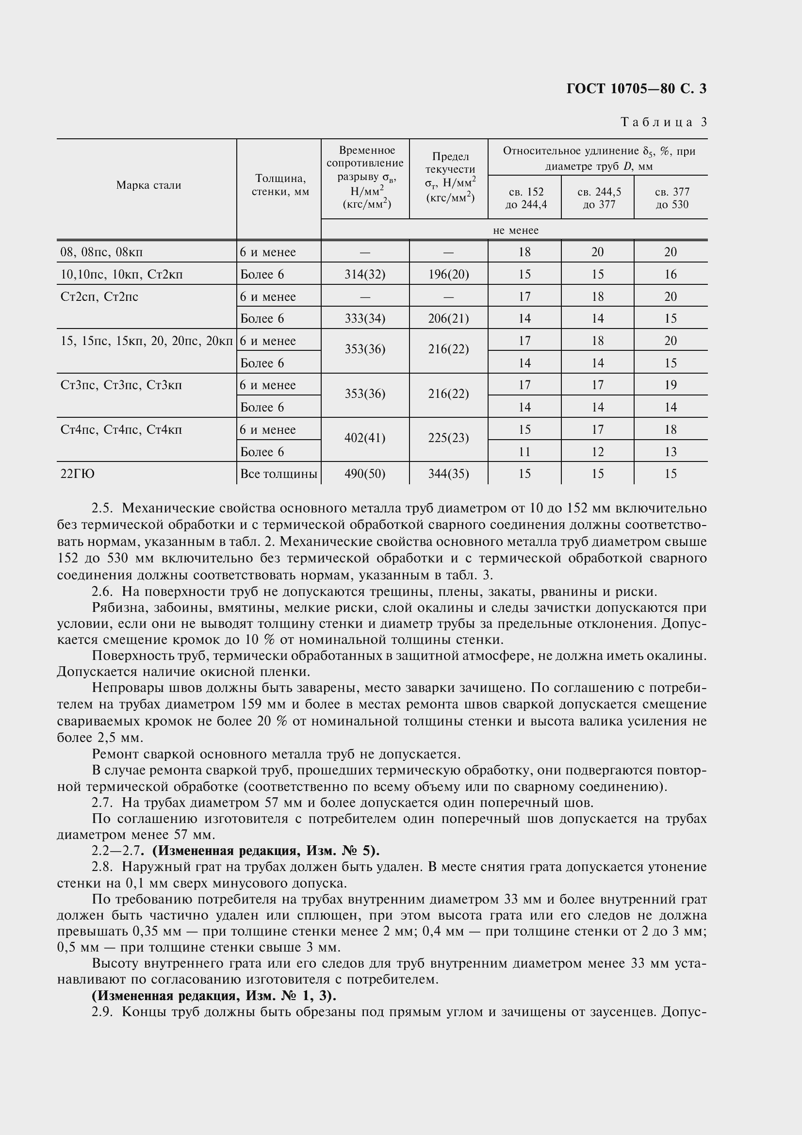 Страница 6 ГОСТ 10705-80