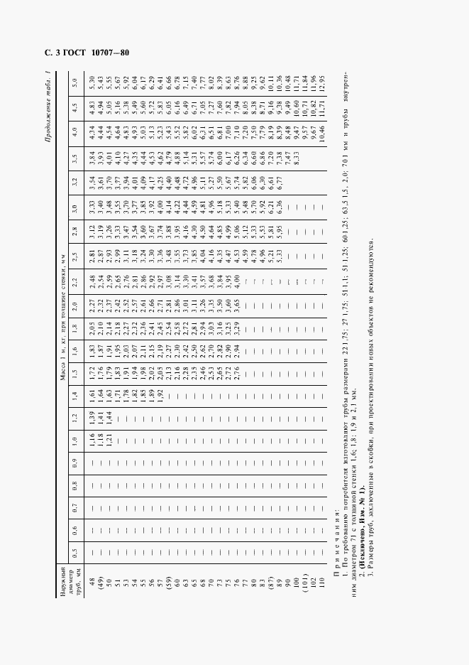 Страница 3 ГОСТ 10707-80