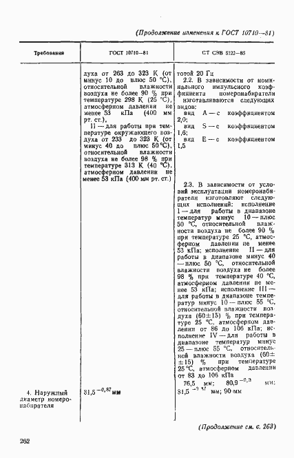Страница 22 ГОСТ 10710-81