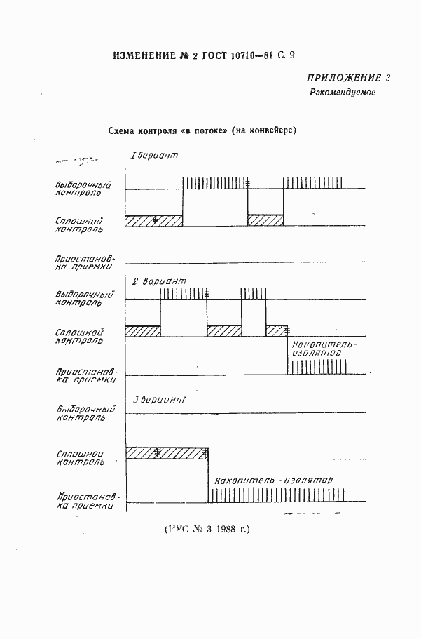 Страница 33 ГОСТ 10710-81