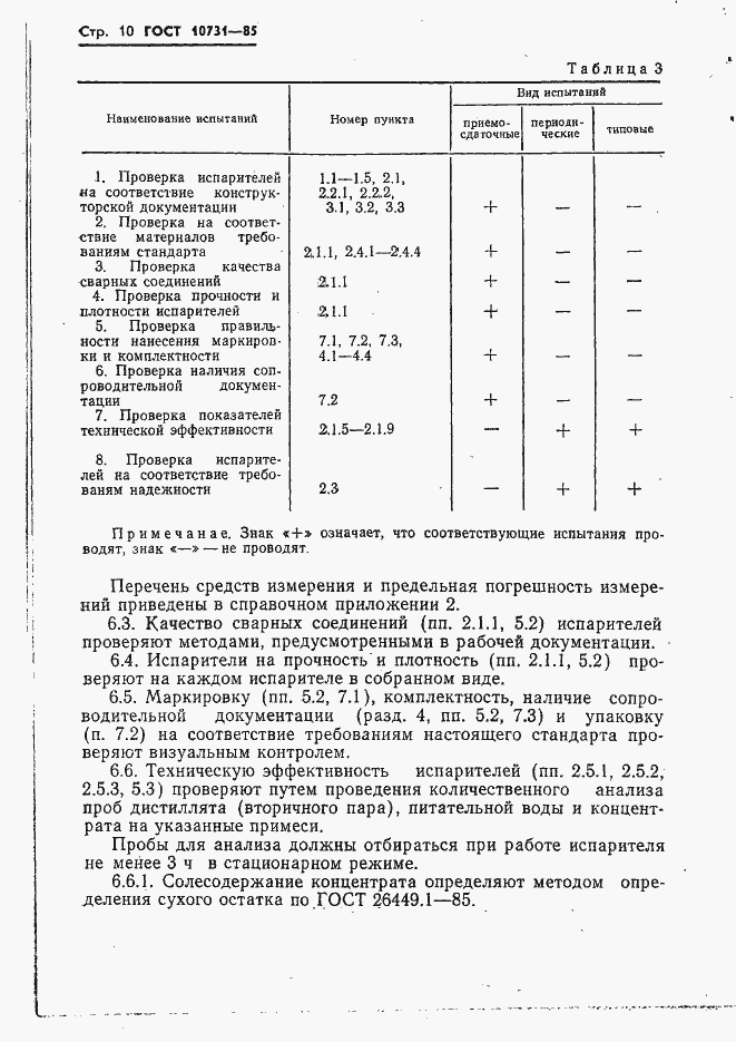 Страница 12 ГОСТ 10731-85