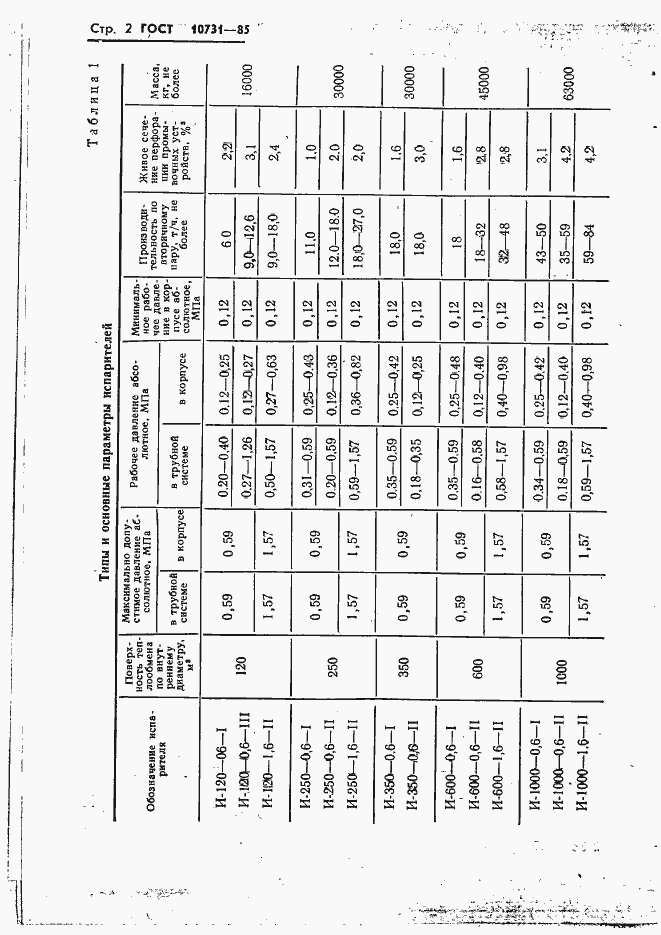 Страница 4 ГОСТ 10731-85