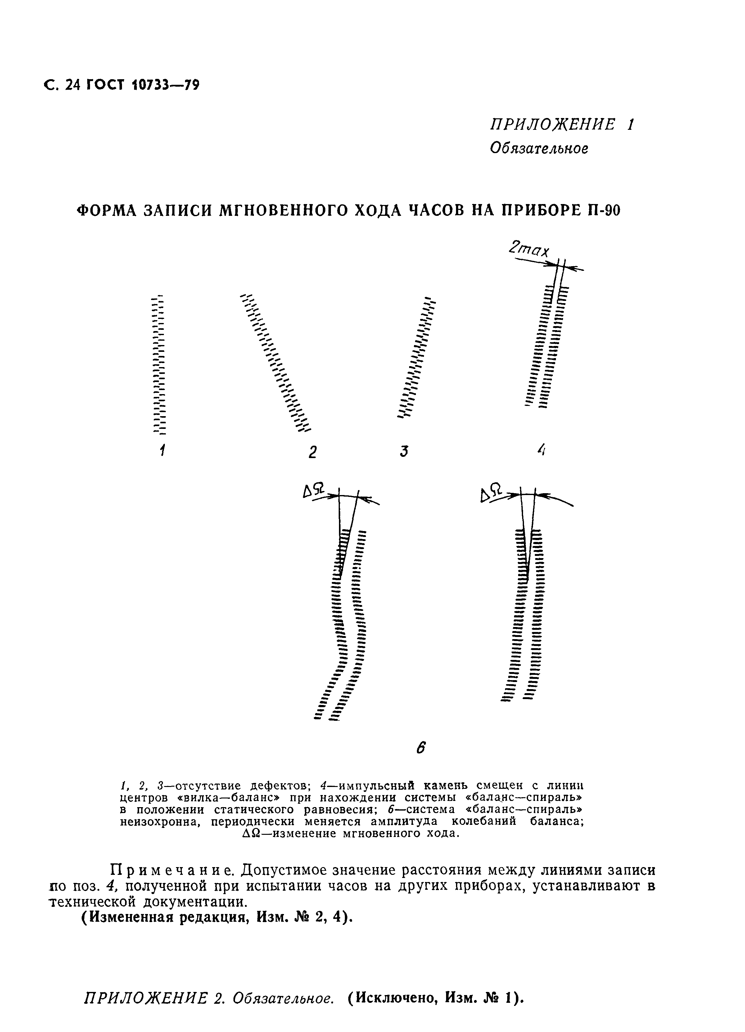 Страница 25 ГОСТ 10733-79