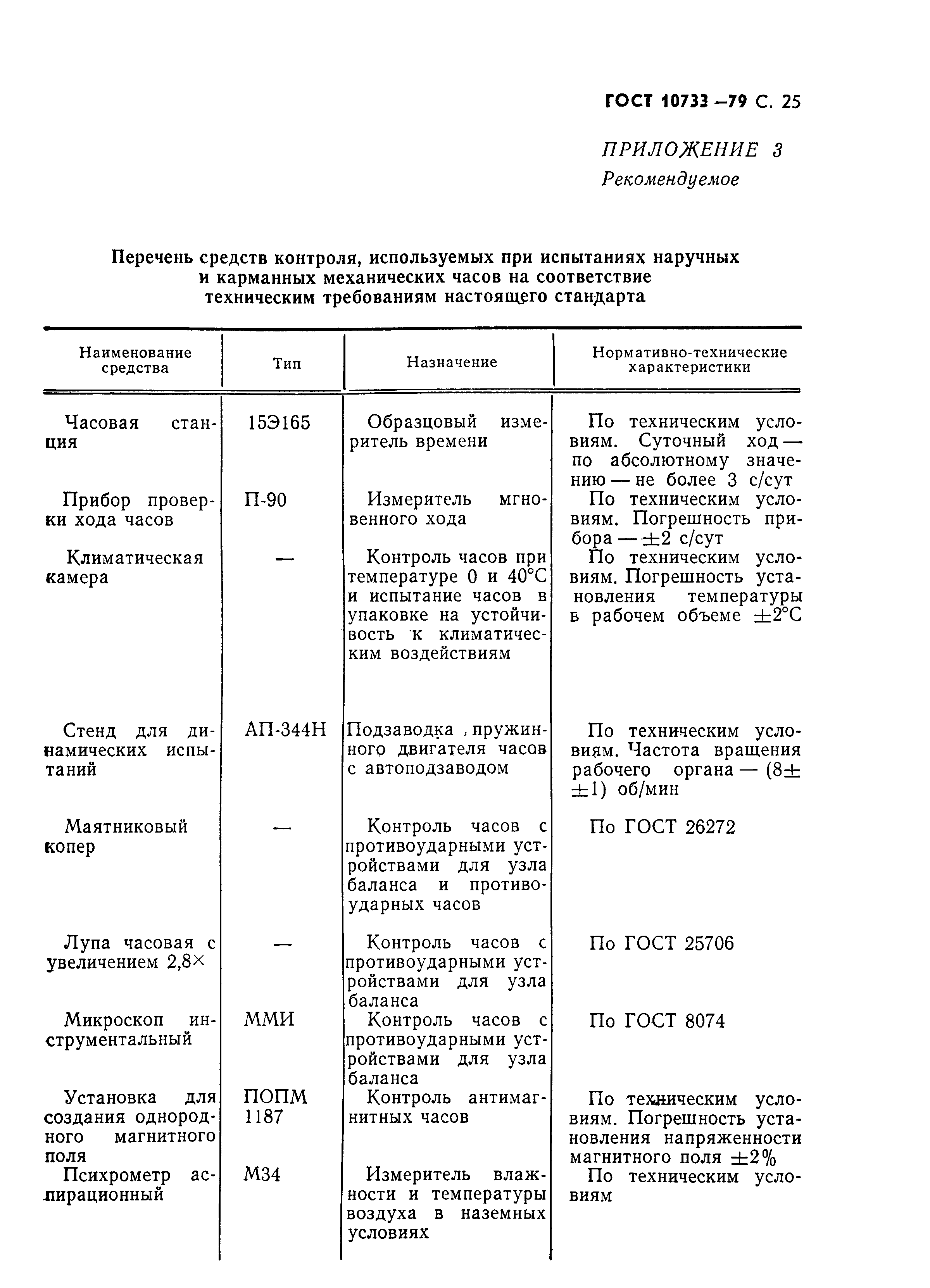 Страница 26 ГОСТ 10733-79