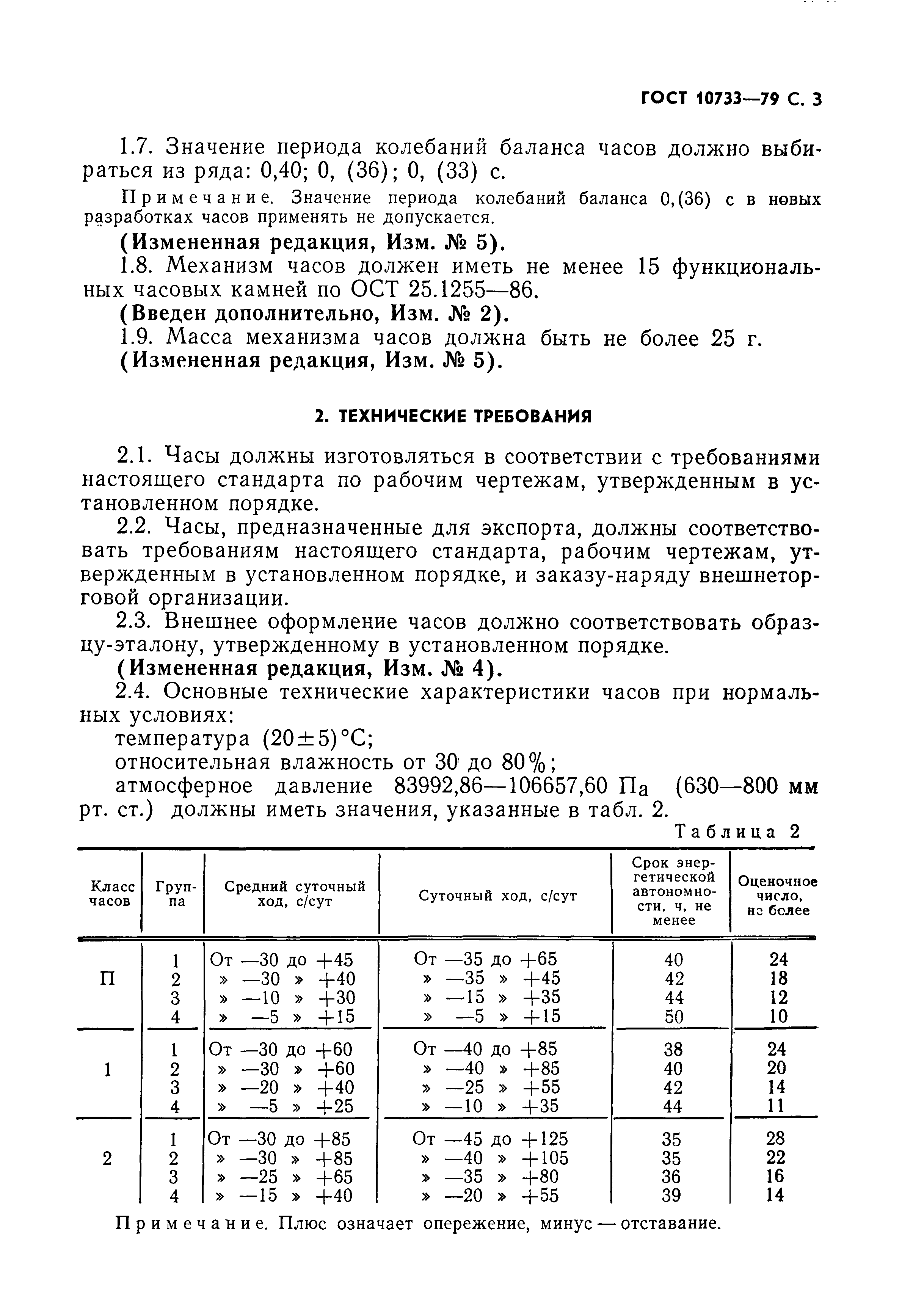 Страница 4 ГОСТ 10733-79