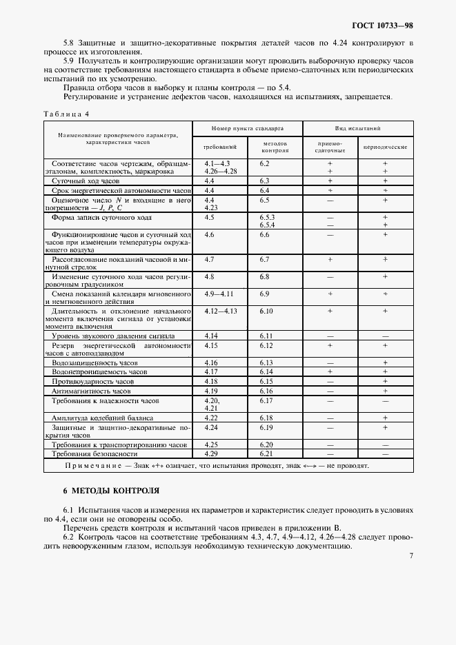 Страница 10 ГОСТ 10733-98