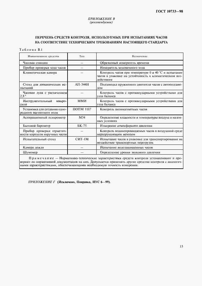 Страница 18 ГОСТ 10733-98