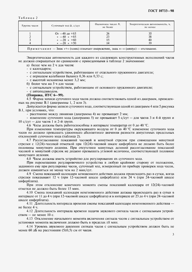 Страница 6 ГОСТ 10733-98