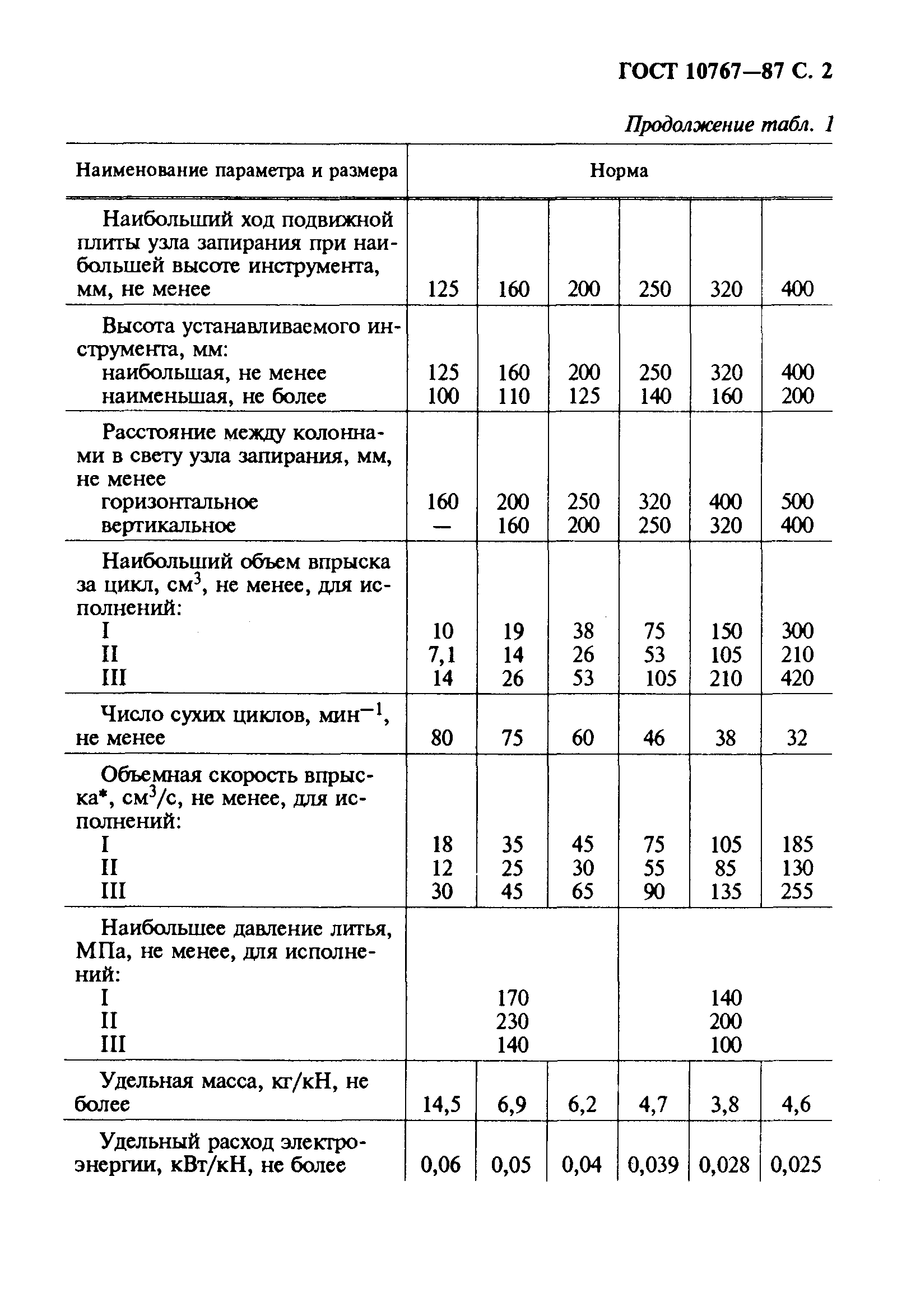 Страница 3 ГОСТ 10767-87