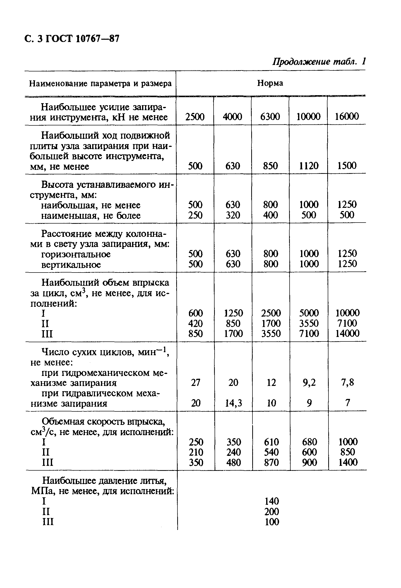 Страница 4 ГОСТ 10767-87