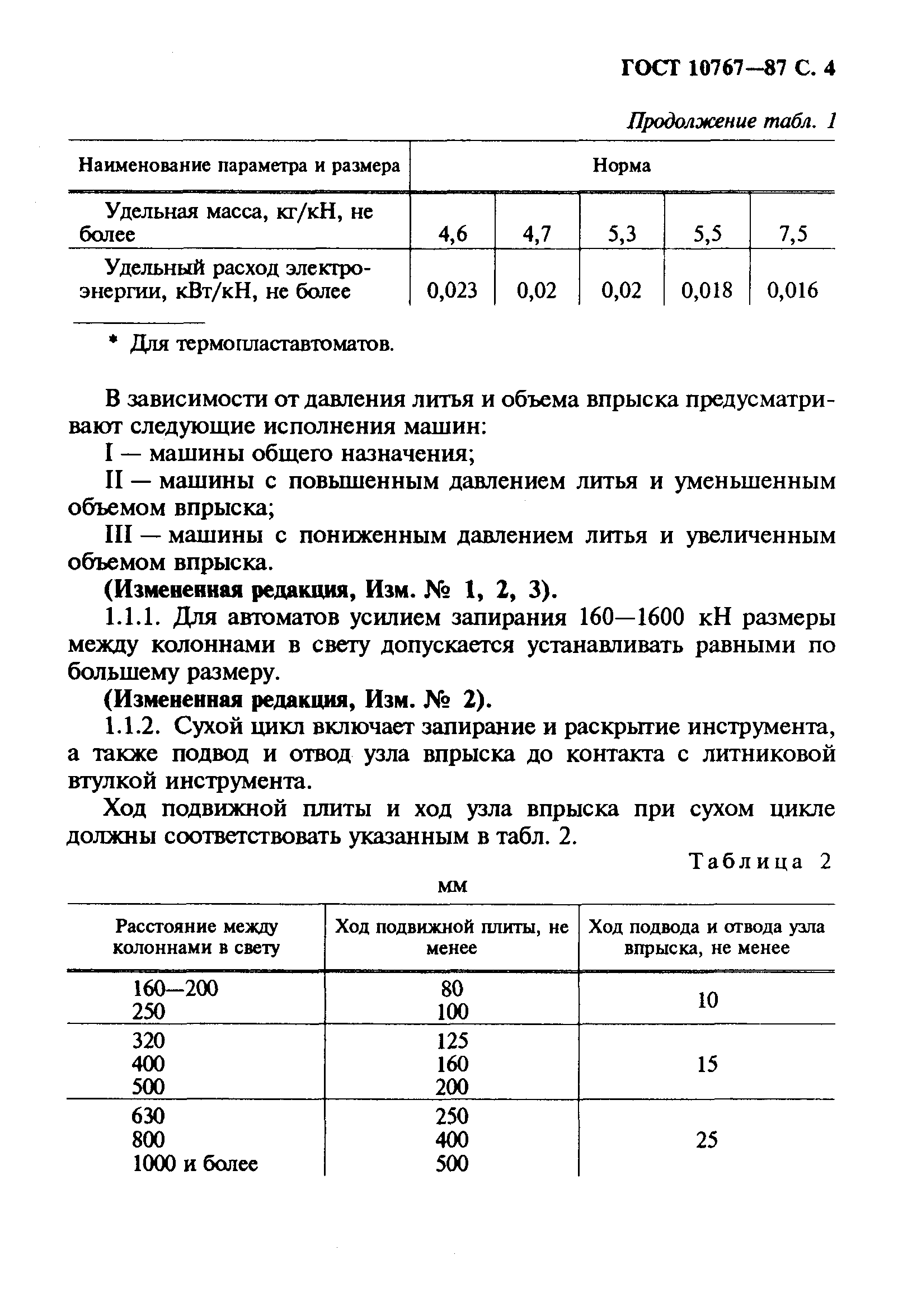 Страница 5 ГОСТ 10767-87