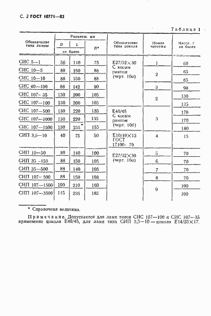 Страница 3 ГОСТ 10771-82