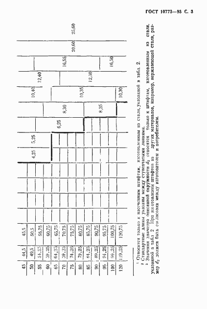 Страница 5 ГОСТ 10773-93