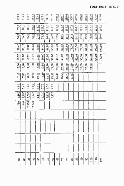 Страница 9 ГОСТ 10773-93